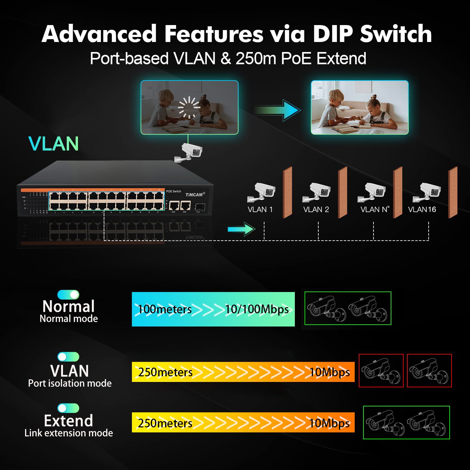 TINCAM POE Switch 48V Distance 100/250 meters 24*POE +2*10/100/1000M uplink Desktop vlan Network Switches for Hikvision Camera