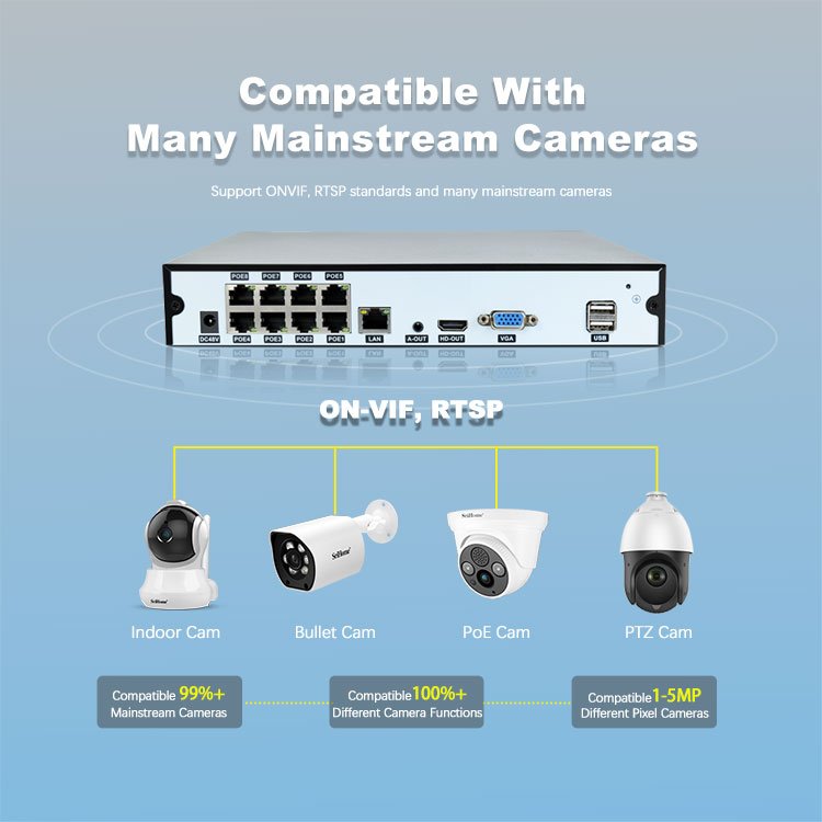 Security Camera System POE IP Camera 5MP Surveillance NVR Kits Network Video Recorder For POE NVR 4K home security system
