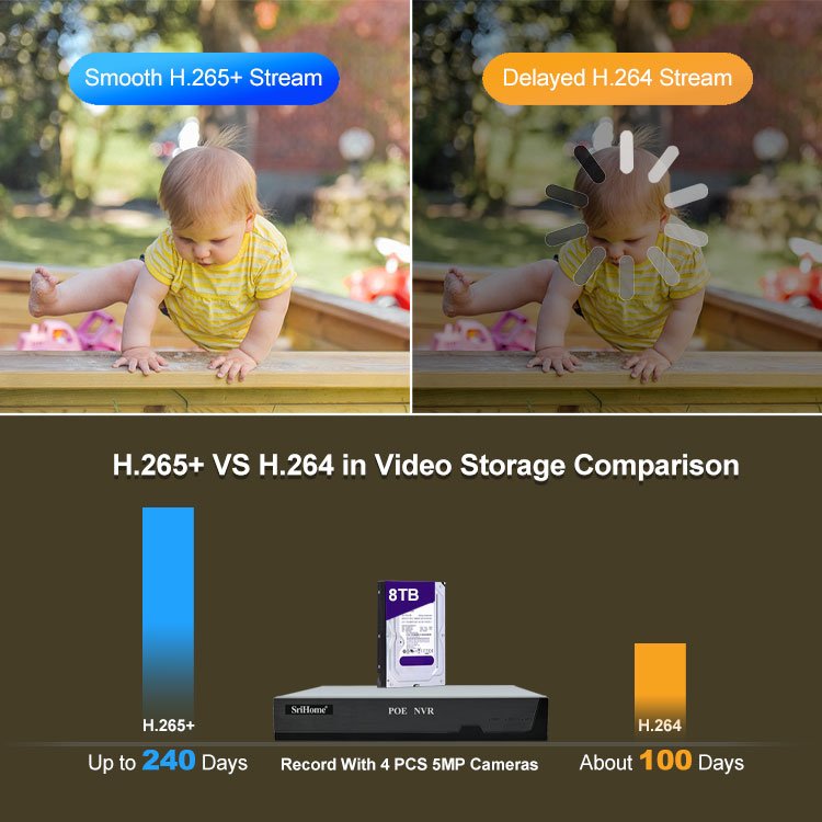 Security Camera System POE IP Camera 5MP Surveillance NVR Kits Network Video Recorder For POE NVR 4K home security system