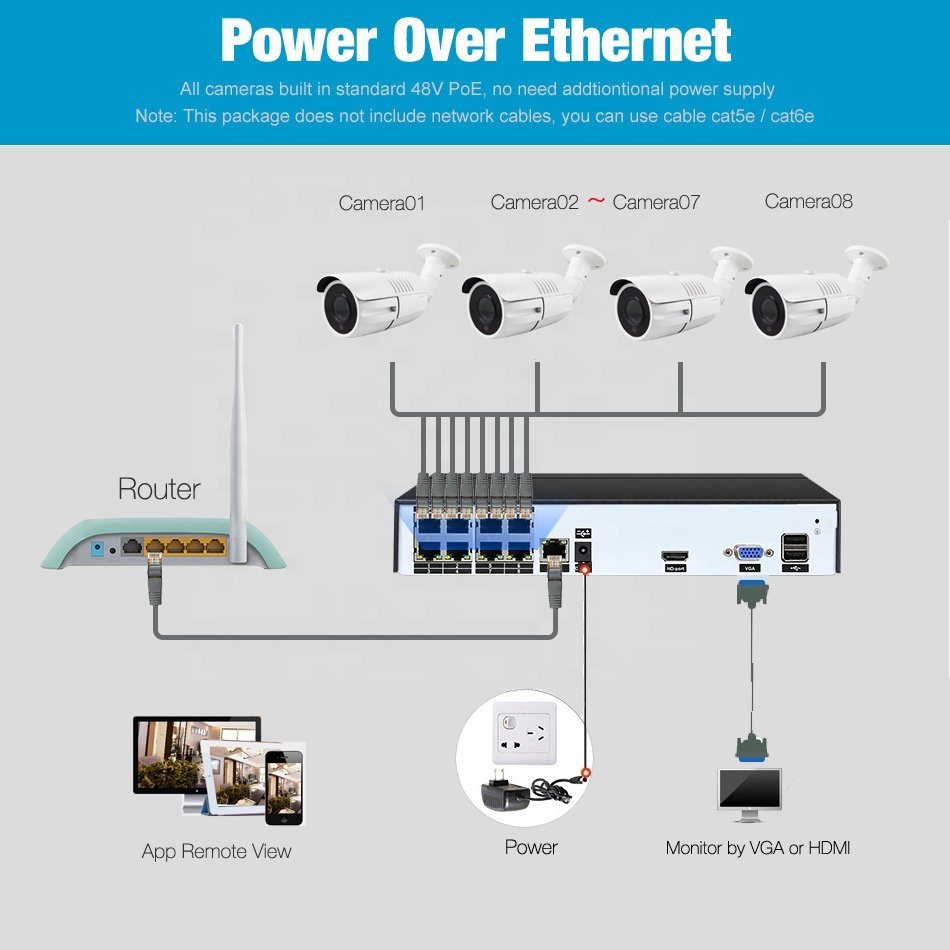 H.265 Video surveillance complete set PoE nvr kits 5mp 8channel ip security cctv system outdoor factory direct high quality