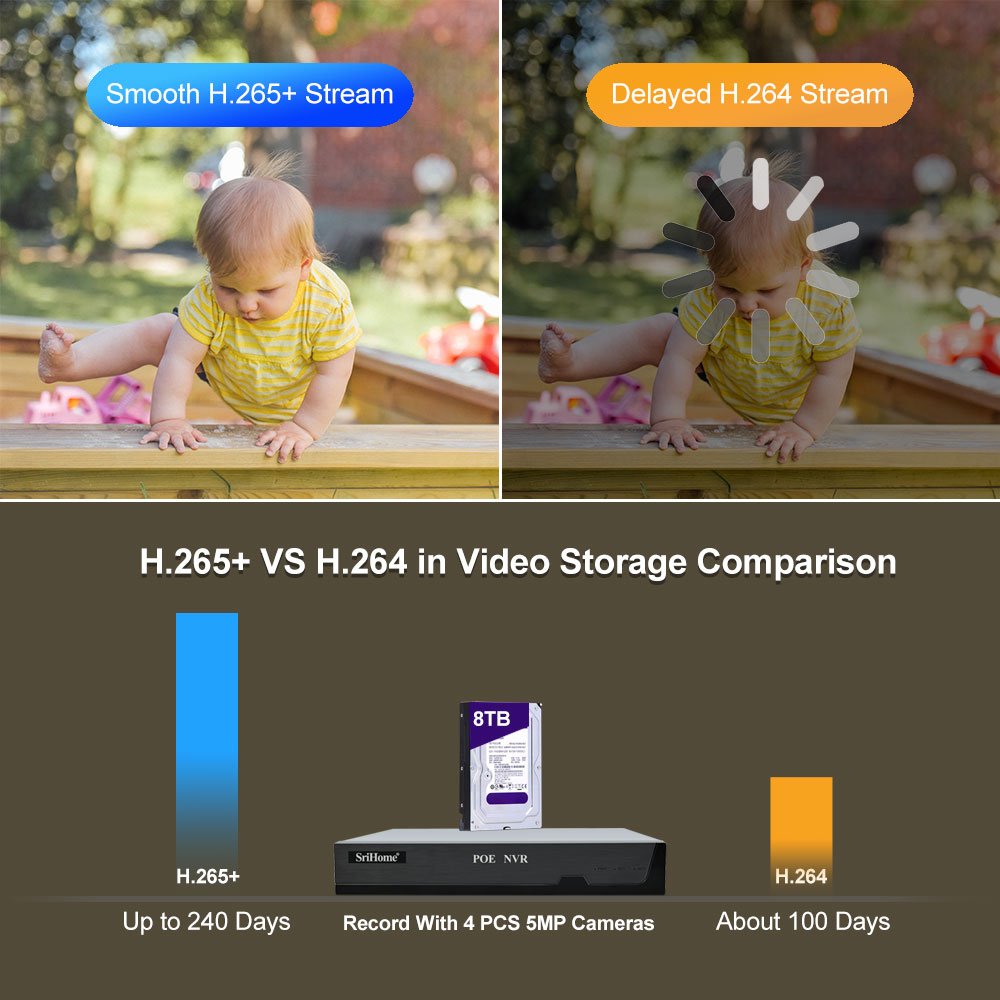 Hot SriHome NVS005+4/8SH037B NVR POE HD 8MP CCTV IP Cameras Kits 5MP Home Video Surveillance Cameras System Intelligence Camera