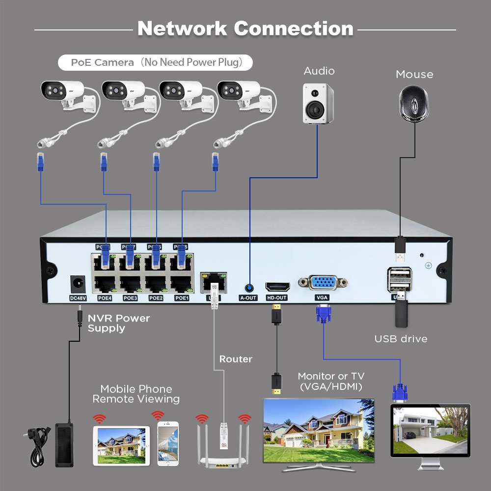 Hot SriHome NVS005+4/8SH037B NVR POE HD 8MP CCTV IP Cameras Kits 5MP Home Video Surveillance Cameras System Intelligence Camera