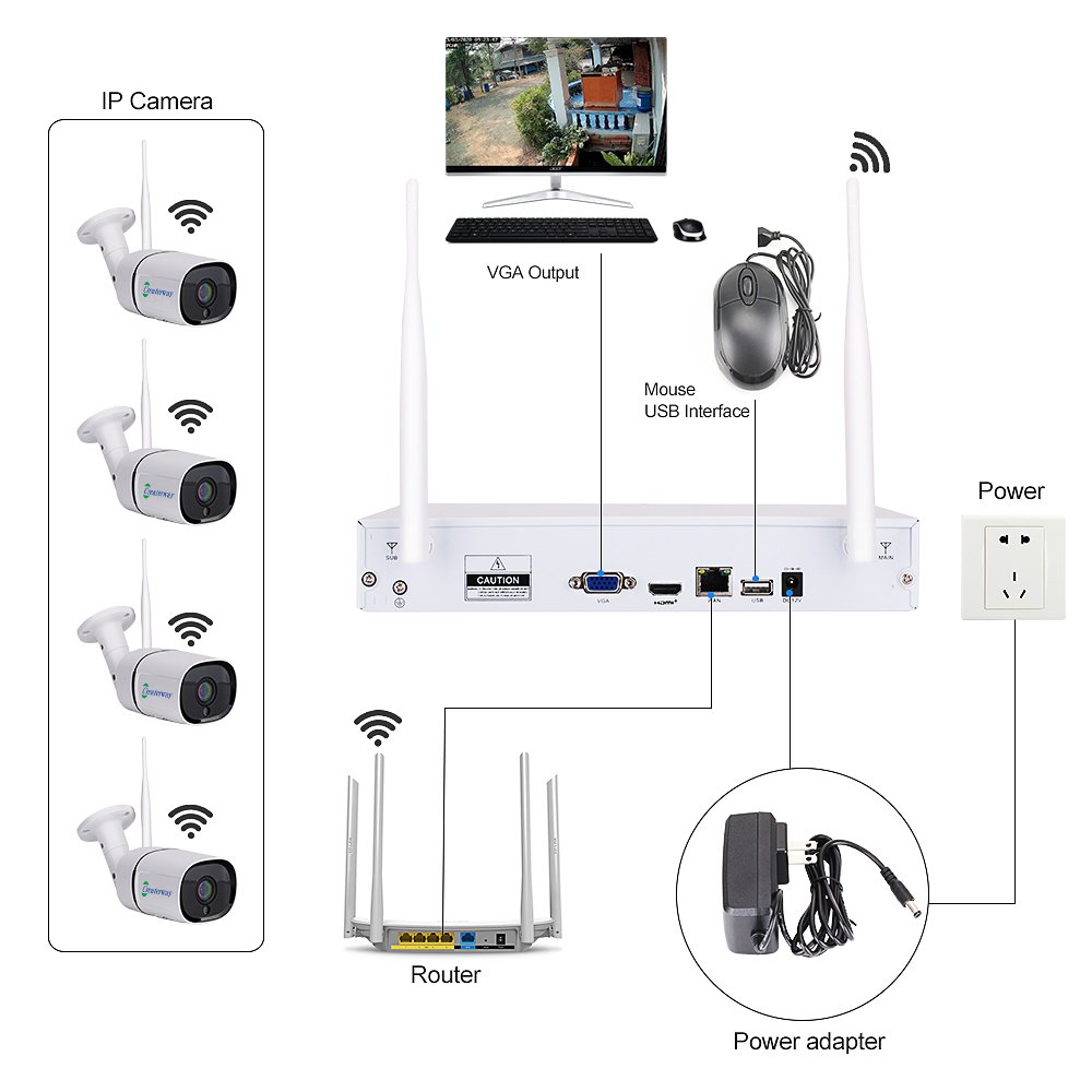 Buy best CCTV Camera 4CH Kit de cameras deseguridad Home Surveillance Camera System Wireless from China Suppliers