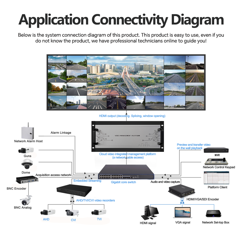 4k ip security cameras cctv security Decoder 9 channel Network Video Decoder for Security Surveillance