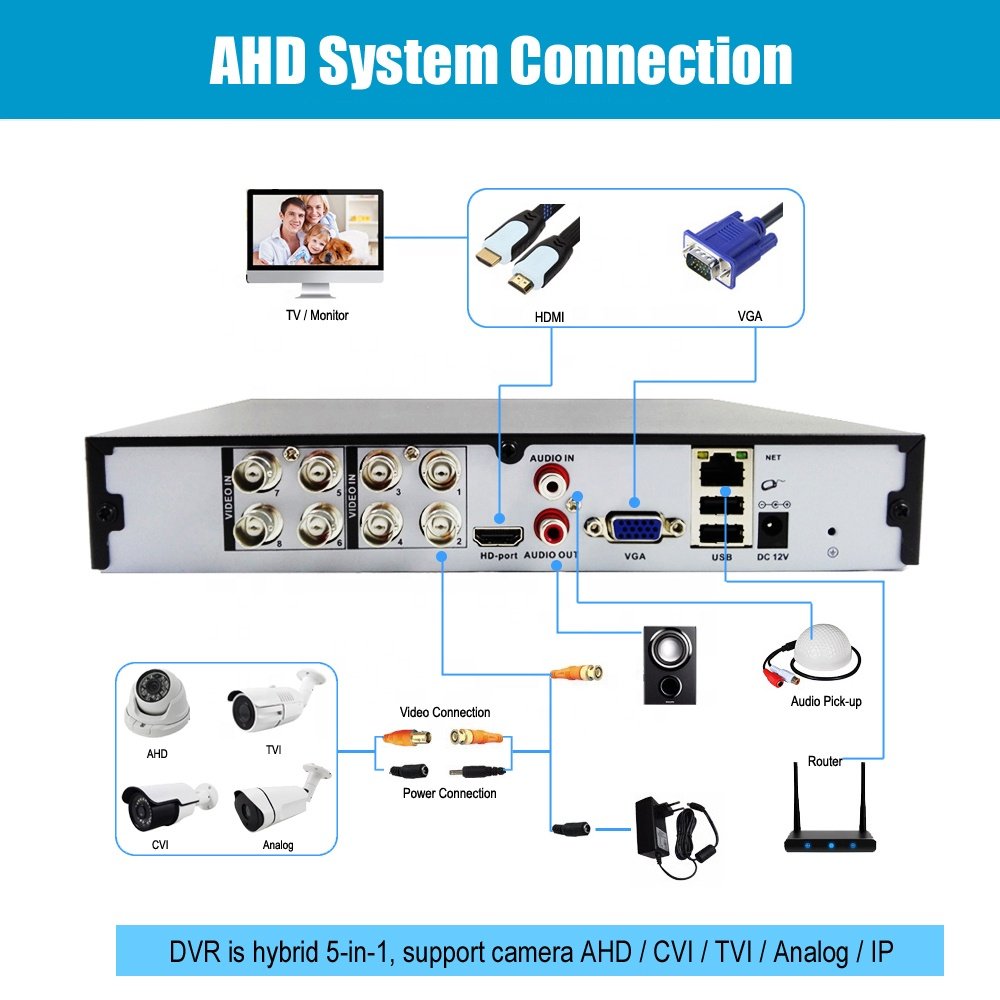 IP66 Waterproof Infrared CCTV Camera DVR Kits 8 channel AHD 1080P 2MP Outdoor Home Security Surveillance System Package