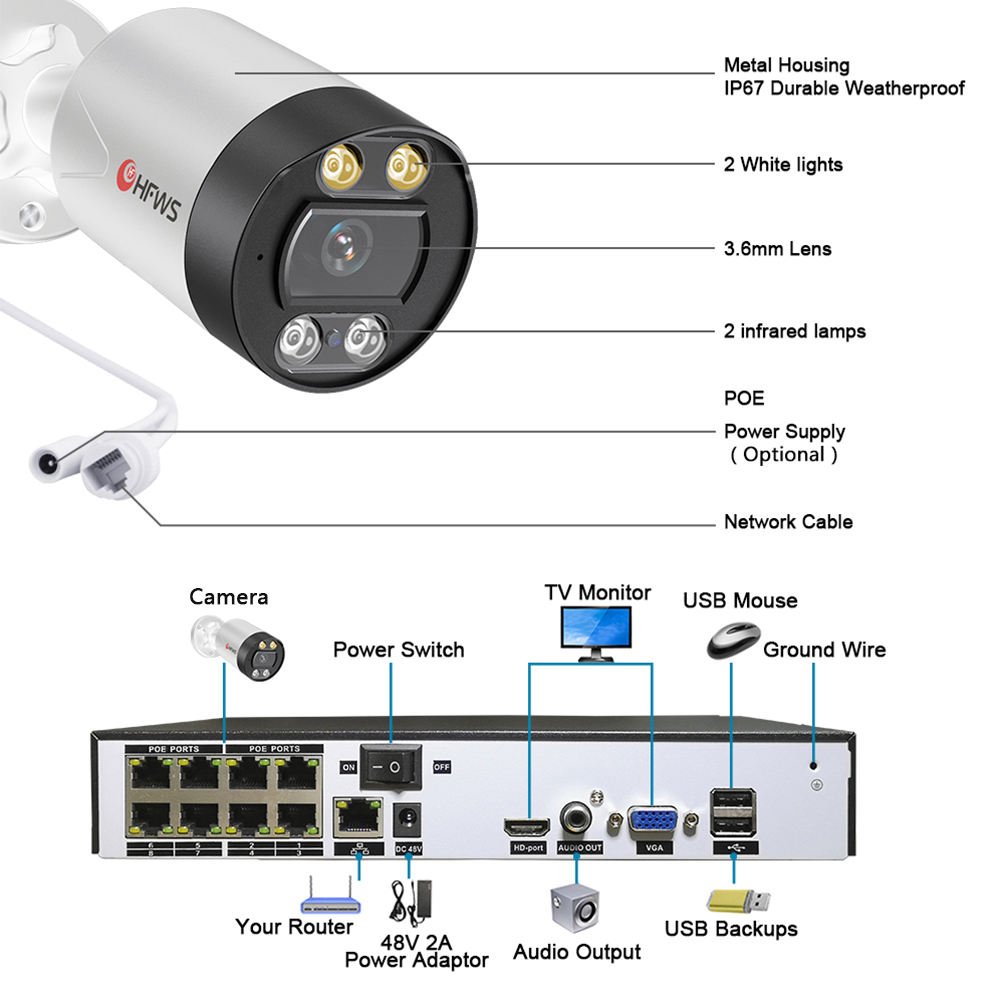 8CH NVR CCTV system 1080p 8MP 8-channel bullet head video surveillance IP camera CCTV system