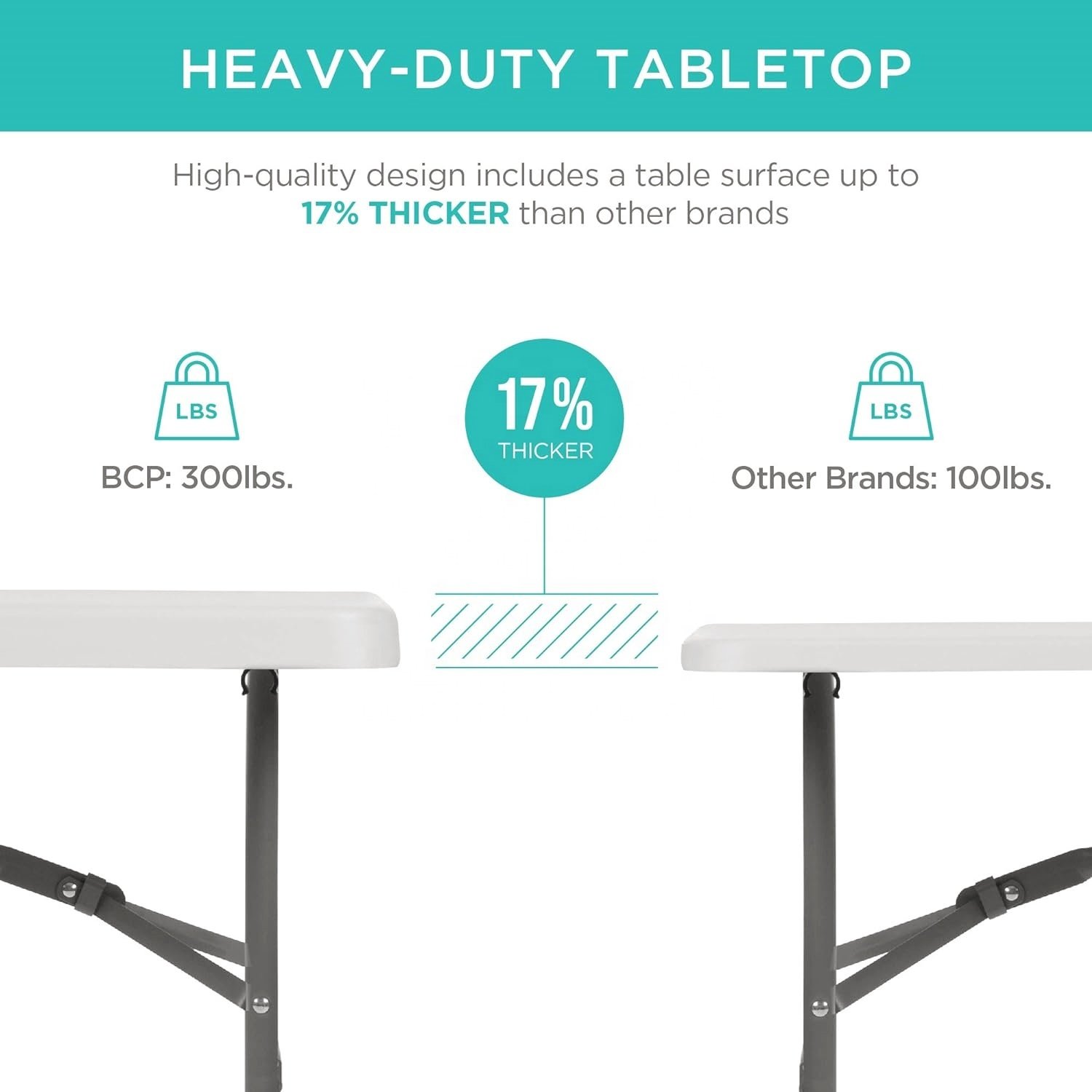 122cm White Portable Barbecue Table Fold Folding Camping Table 4 Feet Heavy Duty Plastic for Party Events Dining Table HDPE
