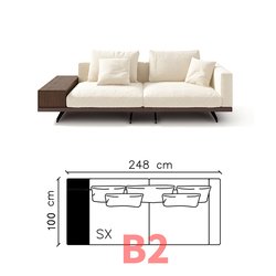 B2