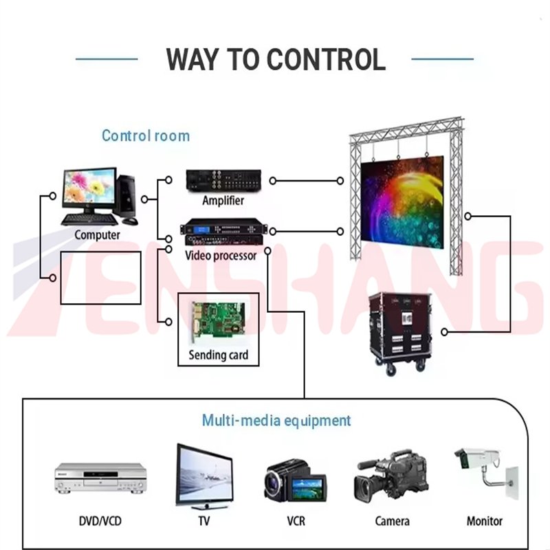 High Refresh Rate 500x1000mm Indoor Rental Led Video Wall Display Ip65 Waterproof Giant Stage Background Led Screen Panel