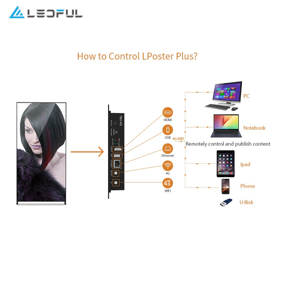 Best Selling Promotional Price Indoor Advertising Led Poster Display Screen Board