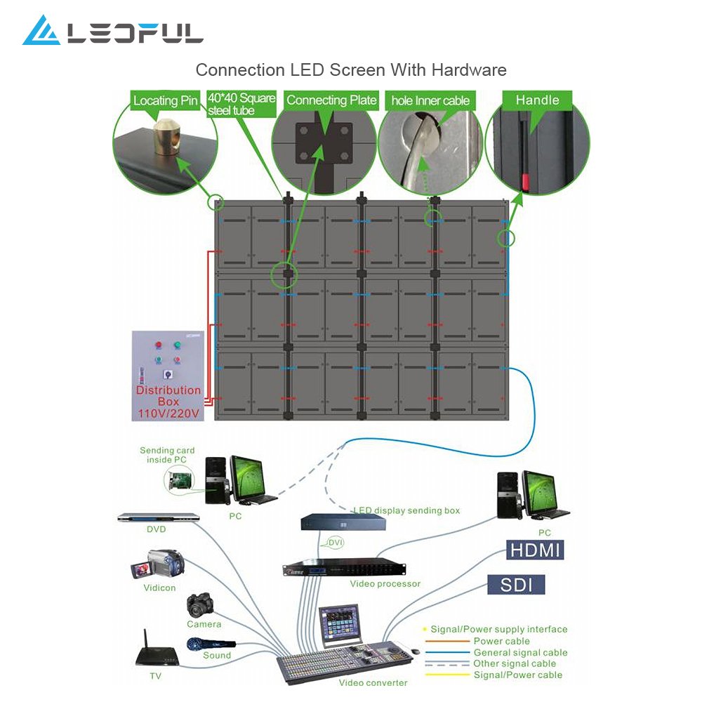 LEDFUL Advertising Screen Full Color Outdoor Large P2.5 P3 P4 P5 P6 P8 3D LED Display Screen