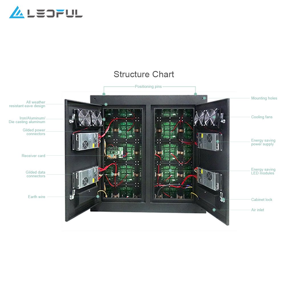 LEDFUL Advertising Screen Full Color Outdoor Large P2.5 P3 P4 P5 P6 P8 3D LED Display Screen