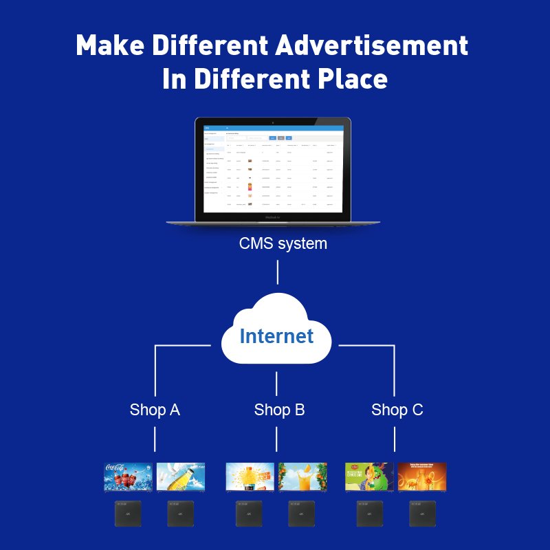 Advertising Media Player remote control app android stick player digital signage Menu Display Box