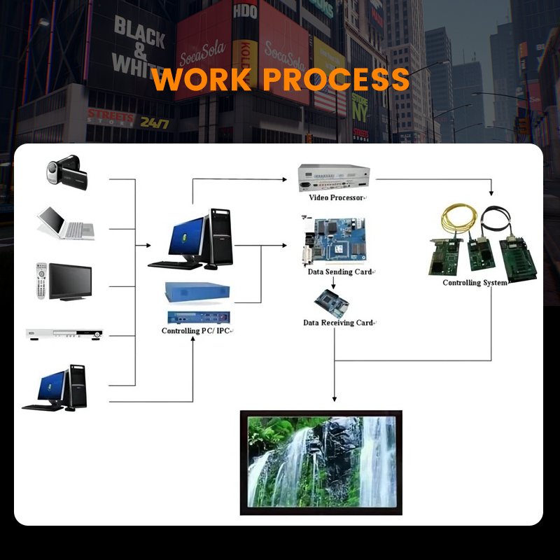 LED modules with good quality P4 outdoor SMD RGB led digital screen led display panel board