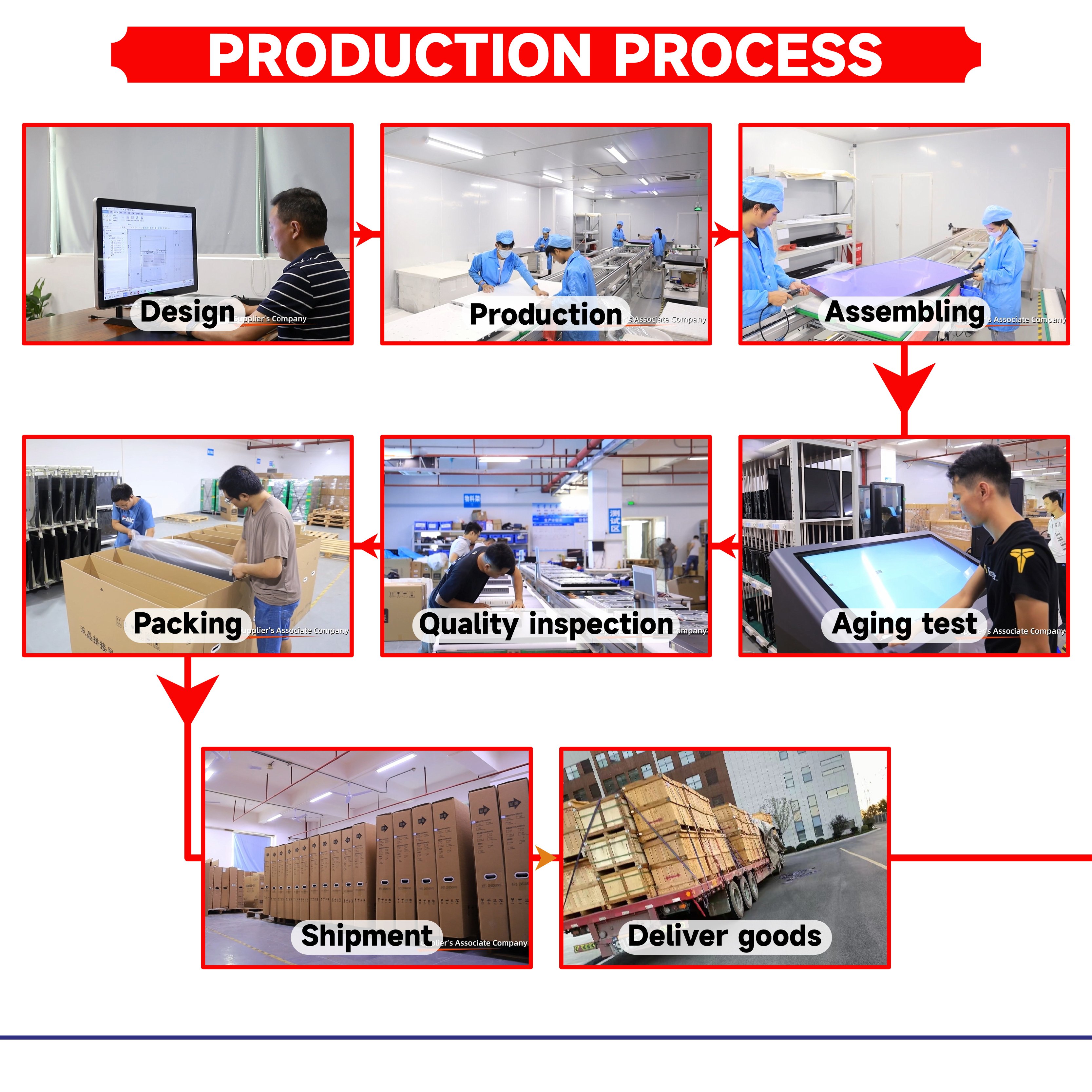 32 Inch Indoor Vertical Floor Stand Kiosk LED/Lcd Video Tv Poster Board Advertising Screen Digital Signage and Displays