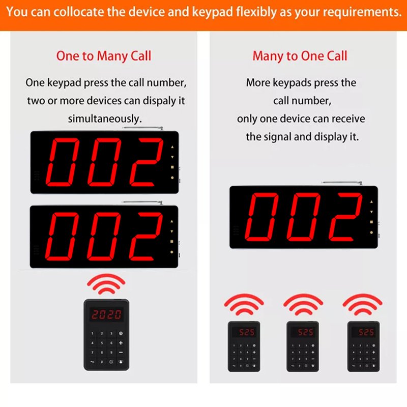 wireless calling system restaurant digital signage and LED display wireless call led display board