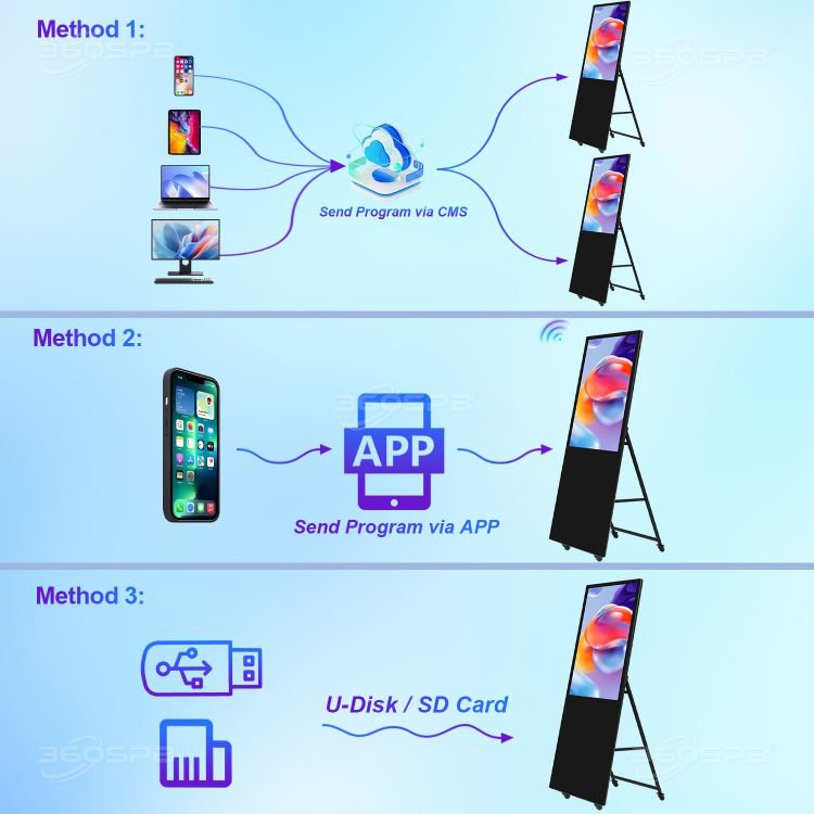 360SPB IPI49A 49 Inch LCD Indoor advertising Screen Digital Billboard Indoor advertising With Wheels