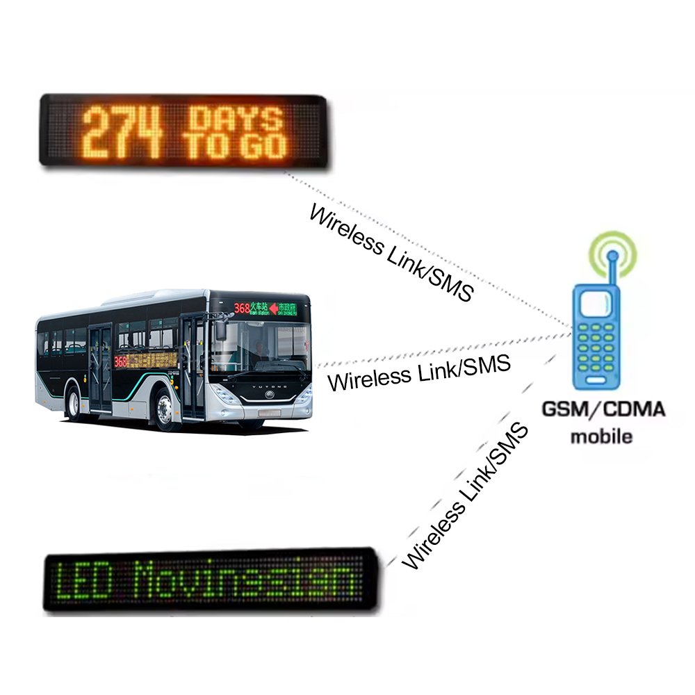 New Bus Mobile Led Screen Ultra Light Cabinet Low Consumption Gps Tracker Bus Station Broadcaster Advertising Screen Led Display