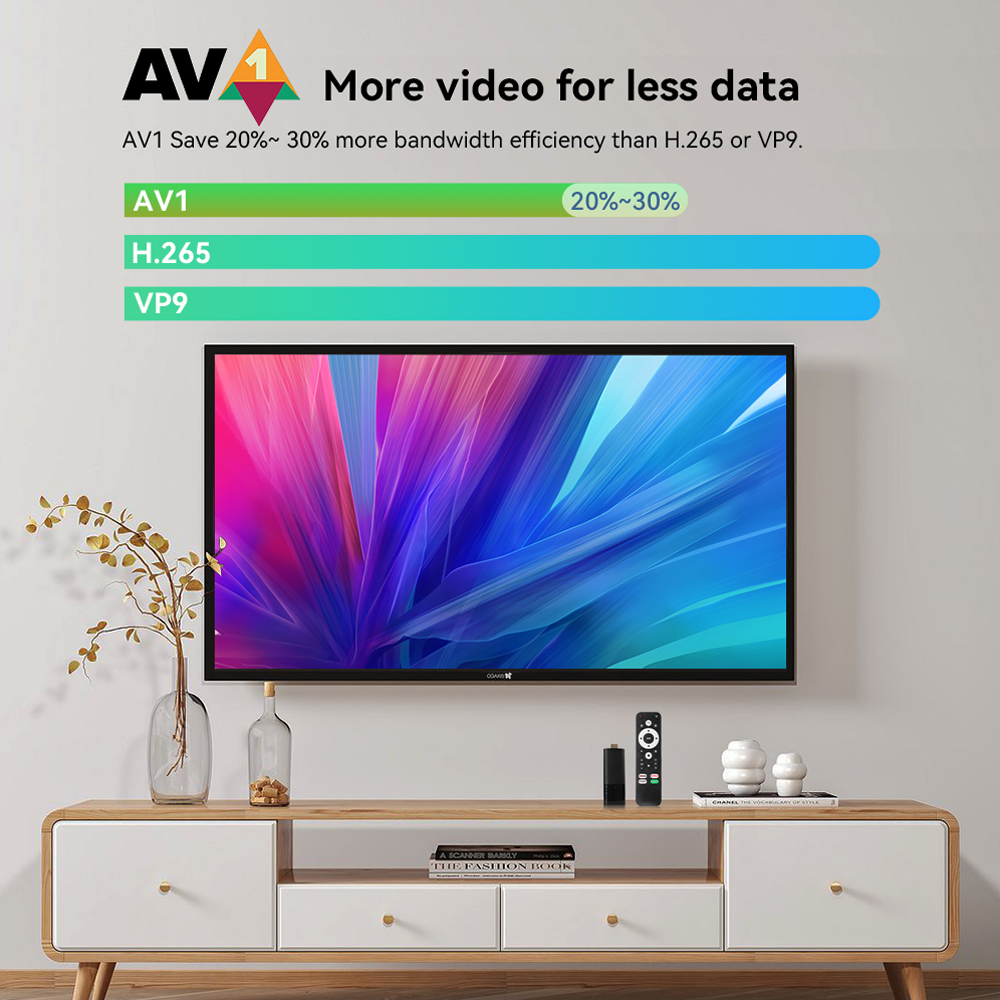 Android 11.0 Smart Android TV Stick HD Quand Core Amlogic S905Y4 2.4/5G Dural Wifi Support OEM &ODM Android TV Stick