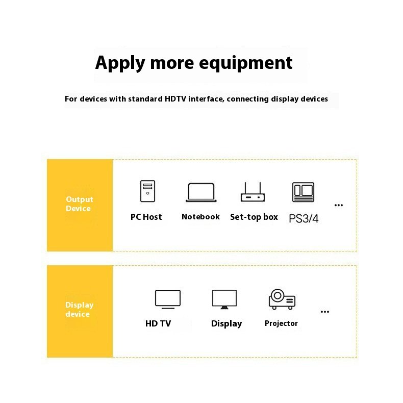 Wholesale HD mi1.4 HD cable computer monitor 1.4 connection data cable for PS5 set-top box projector TV