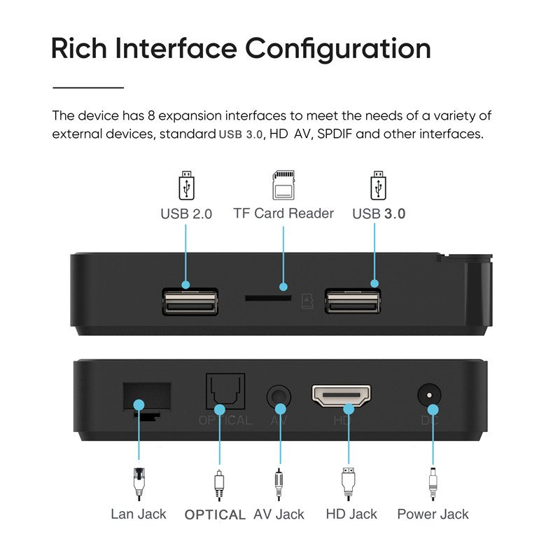 Factory Whosale G7MAX Android 11 iATV TV Box G7 max 4gb 32gb Amlogic s905x4 4K set top box support AV1
