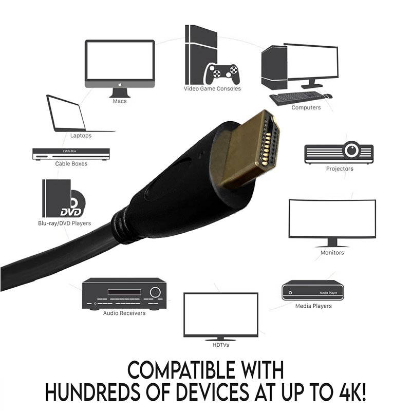 Factory Supply 3D 4k HDMI to HDMI Cable 0.3m 0.5m 1m 1.5m for Pc Laptop Monitor Set Top Box Tv