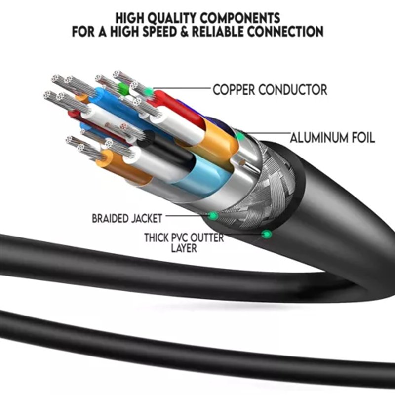 Factory Supply 3D 4k HDMI to HDMI Cable 0.3m 0.5m 1m 1.5m for Pc Laptop Monitor Set Top Box Tv