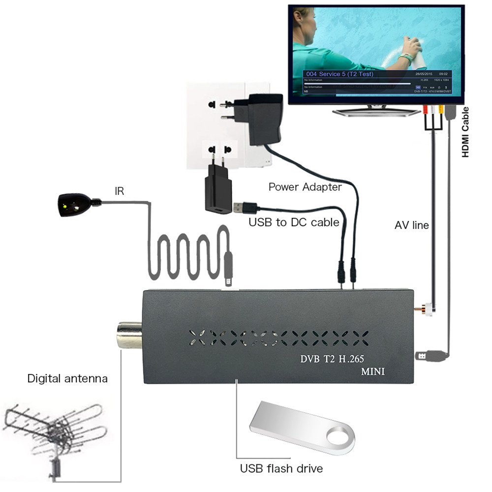 DVB-T2 Mini H.265 TV Stick 4k digital terrestrial Full HD 1080P TV Receiver Set Top box