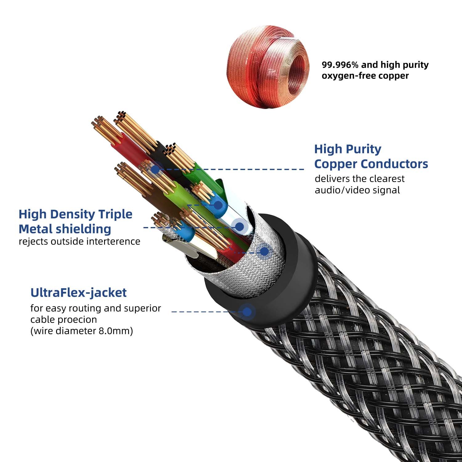 Ultra-Speed HDMI 2.1V Cable 8K 60Hz 120Hz Male-Male Nylon Braided for Audio Video Projector HDMI2.1 Version 2