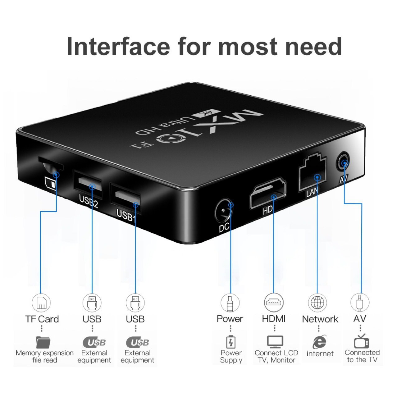 2024 New High Definition Video Box MX10-F1 Android 13 System H313 Chip TV Set Top Box