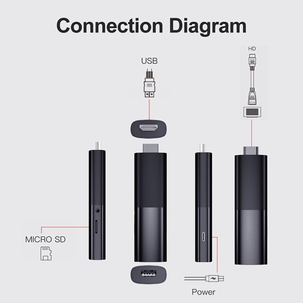 P98 all-round H618 network player 4K high definition USB Streaming TV Stick 4k M98 Y10 Smart tv box 4k android 14 tv stick