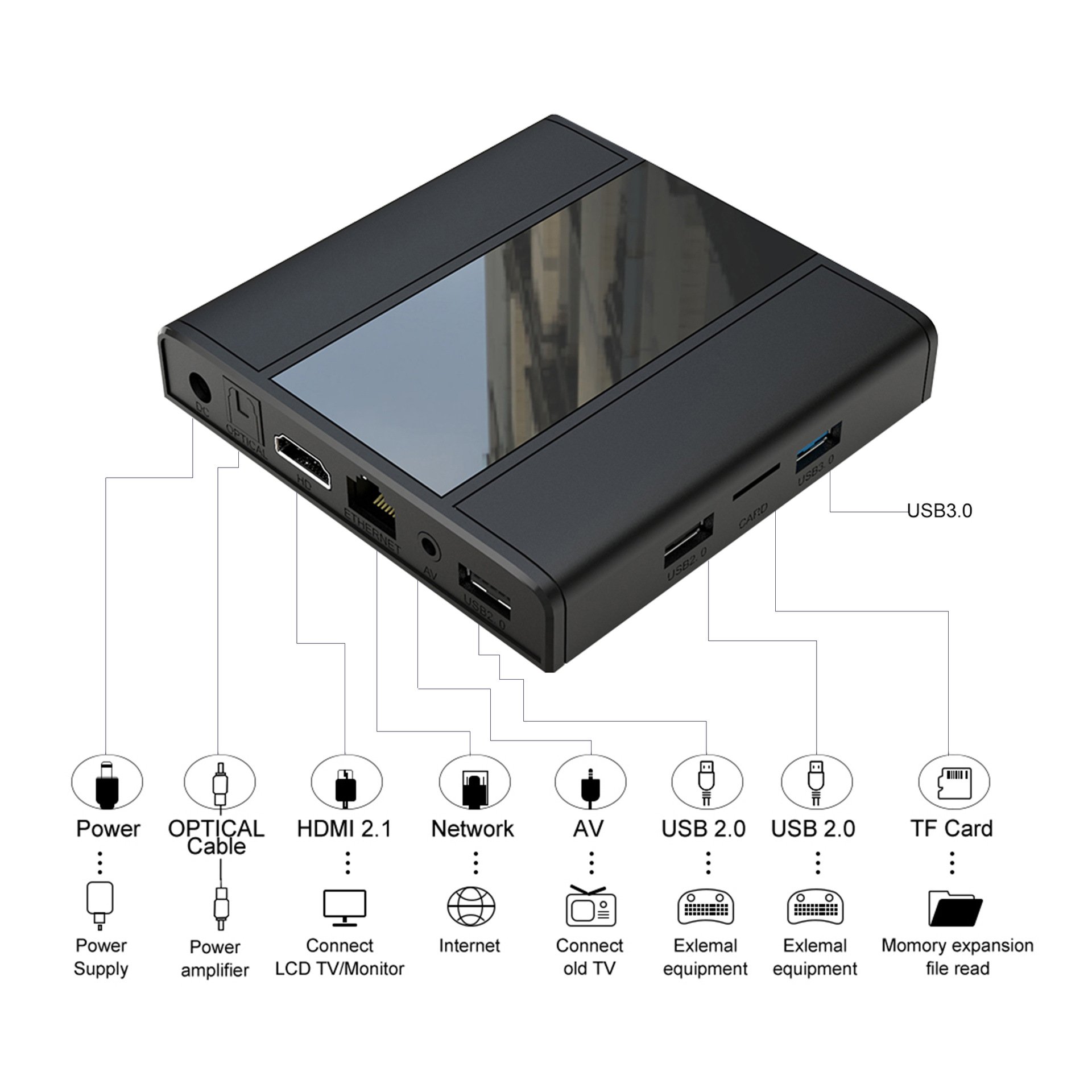 4GB Linux Network Set-top Box TV S905x3 USB 3.0 Android Media Player BT4.2 WIFI SD Card with Adapter
