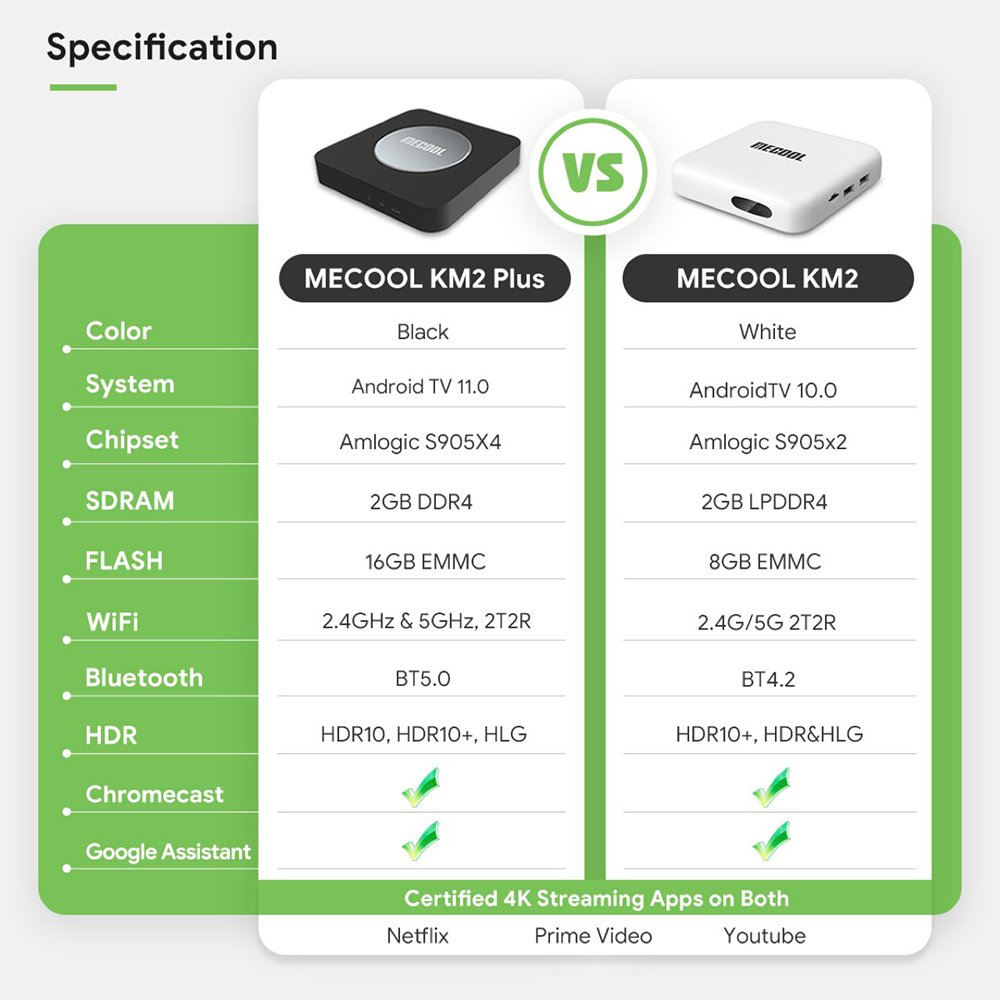 Mecool KM2 Plus-2GB 16GB set-top box Google&Netfix certification S905X4+Androidtv 11.0+dual wifi+BT5.0