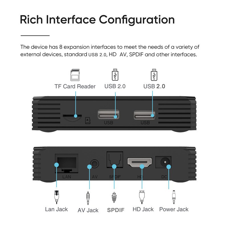 Newest 4k iATV G7PRO Android TV box android 11.0 dual wifi 2g 4GB Amlogic S905Y4 chipset G7 pro steaming smart set top box