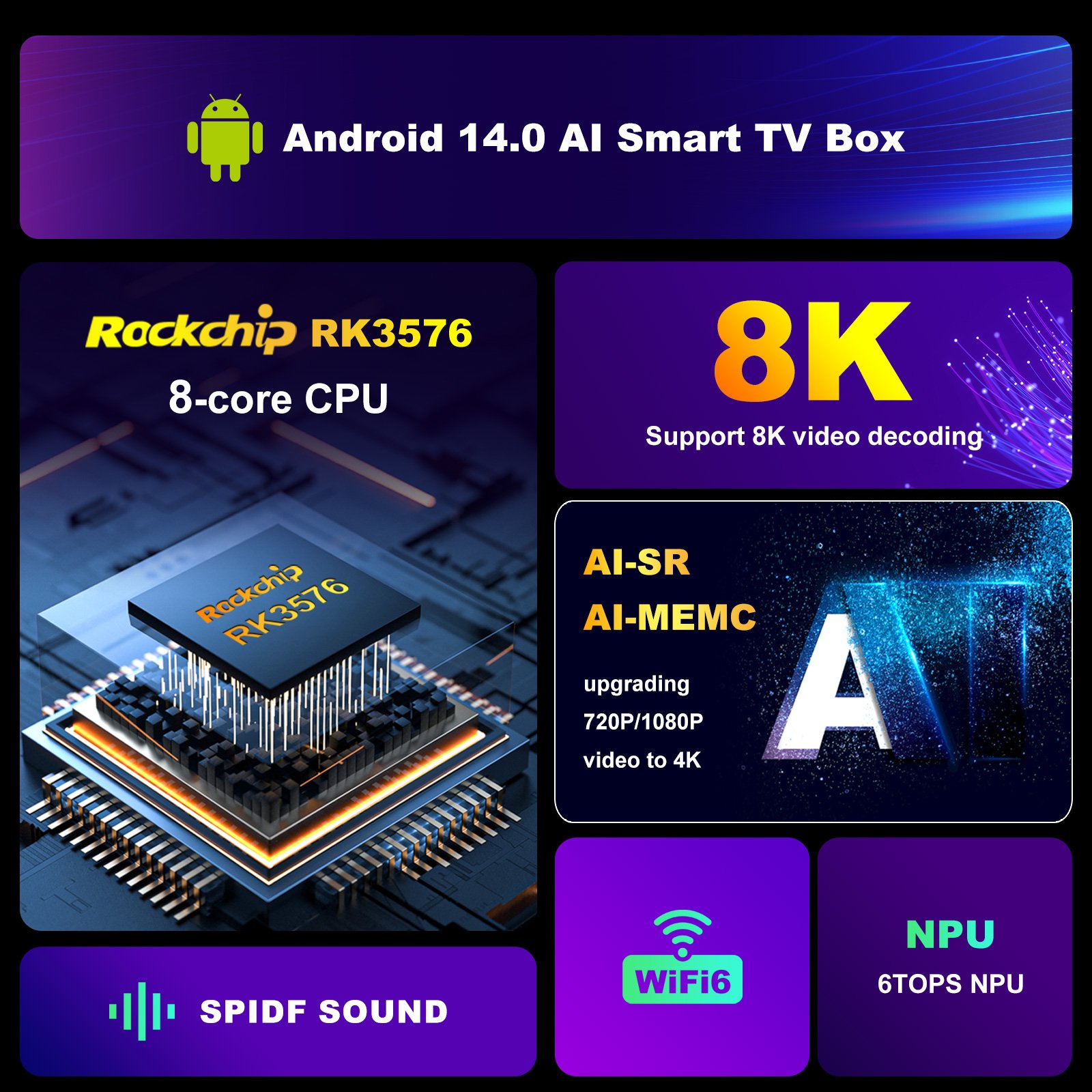 2024 Android 14 Tv Box RK3576 AI NPU 6TOPS 8K AV1 HDR WiFi6 1000M LAN BT5.4 8G RAM 128G ROM Set Top Box