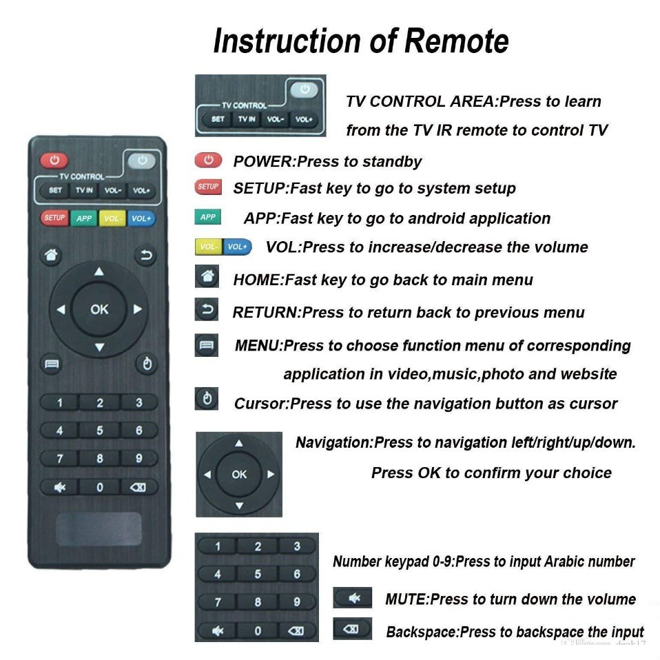 X96 Mini Replacement MBOX Remote Control For X96, M8, M8S, M8S Plus, T95M, T95N, T95X Android Smart TV Box