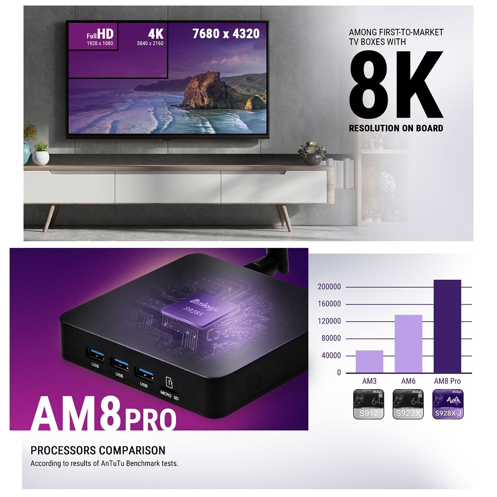 UGOOS AM8 set-top box Android 11.0 TV BOXAmlogic S928X-J LPDDR4 AV1 WiFi6E BT5.3 1000M LAN 8K Media Player BT Voice Remote