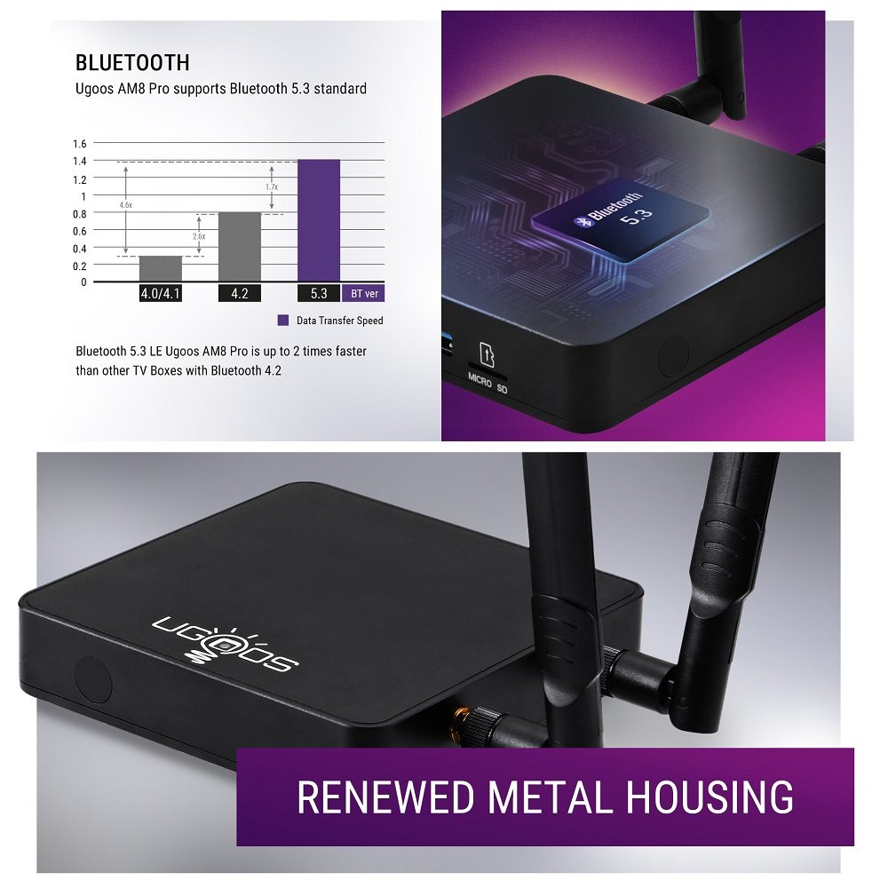 UGOOS AM8 set-top box Android 11.0 TV BOXAmlogic S928X-J LPDDR4 AV1 WiFi6E BT5.3 1000M LAN 8K Media Player BT Voice Remote