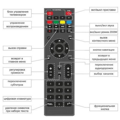 Satellite Receiver Octagon Universal Remote Control Smart TV For IPTV SET TOP BOX DVB SAT STB NV501 NV301 NV100 NV102