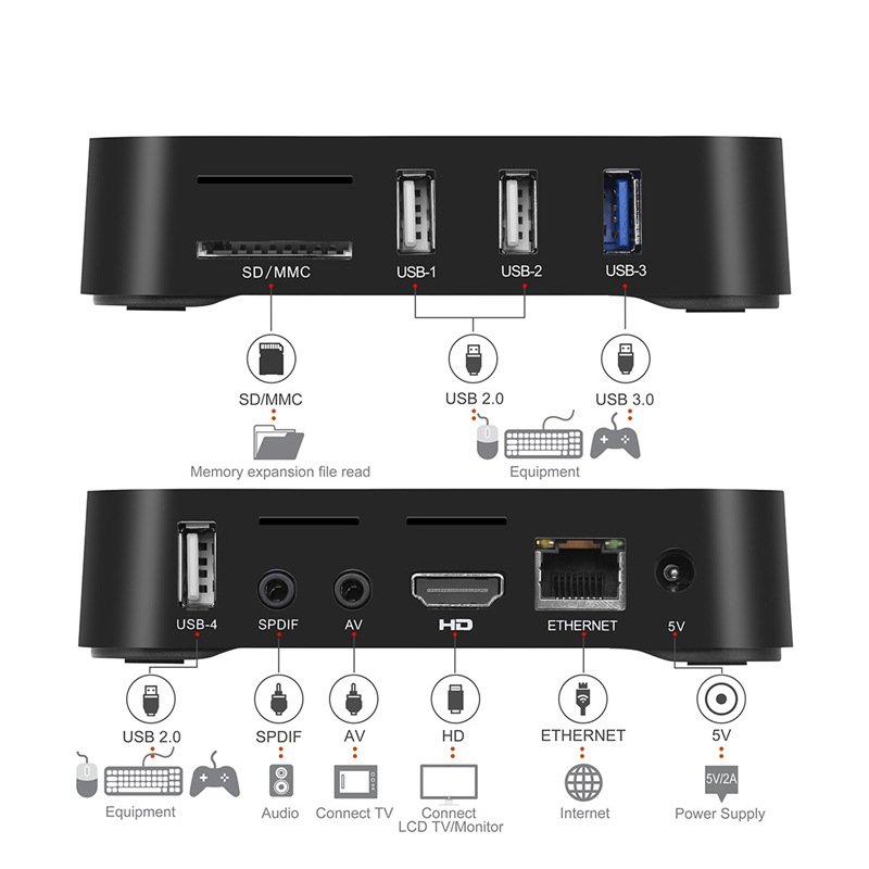 MX10 Pro All Chi H6 Set top box 4GB/64GB Android 9.0 6K Smart Network Player TV BOX