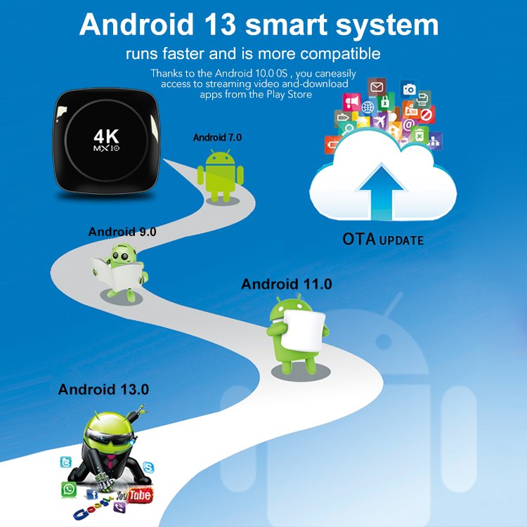 OEM logo hot sale MX10-4K HD Android TV smart set top box 2.4G+5G dual band wifi BT 4GB+32GB Quad Core set top tv box