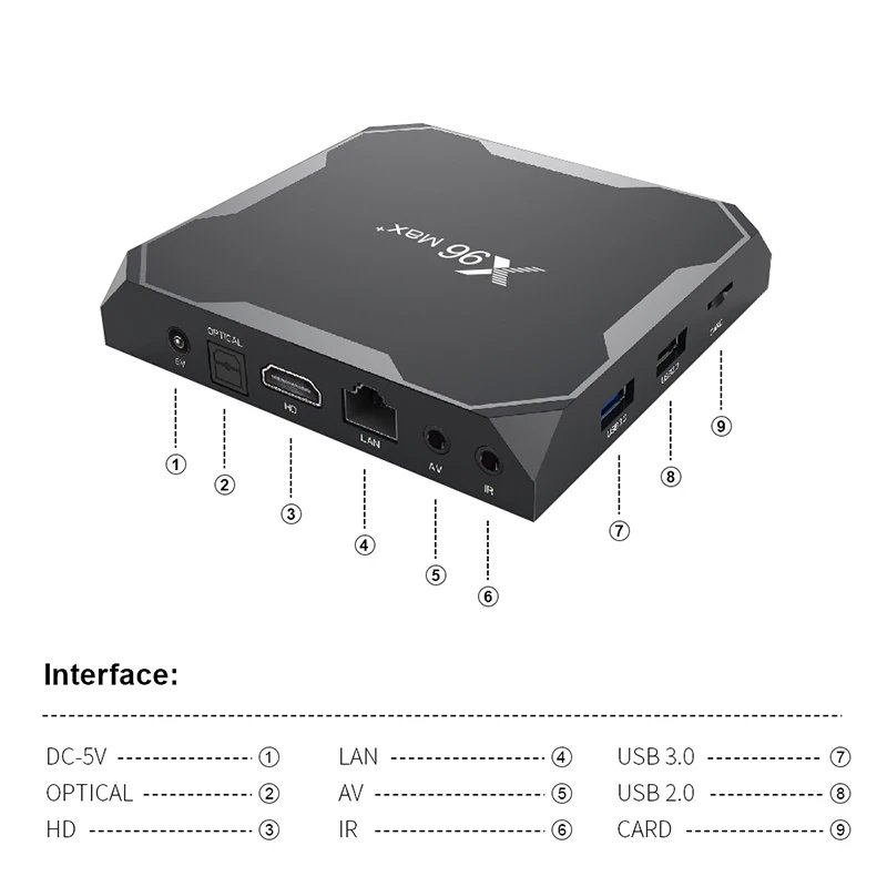 Android TV Box Hot Sell Wholesale Set Top Box Android9 Amlogic S905X3 Quad Core 8K Smart TV Box X96Max+