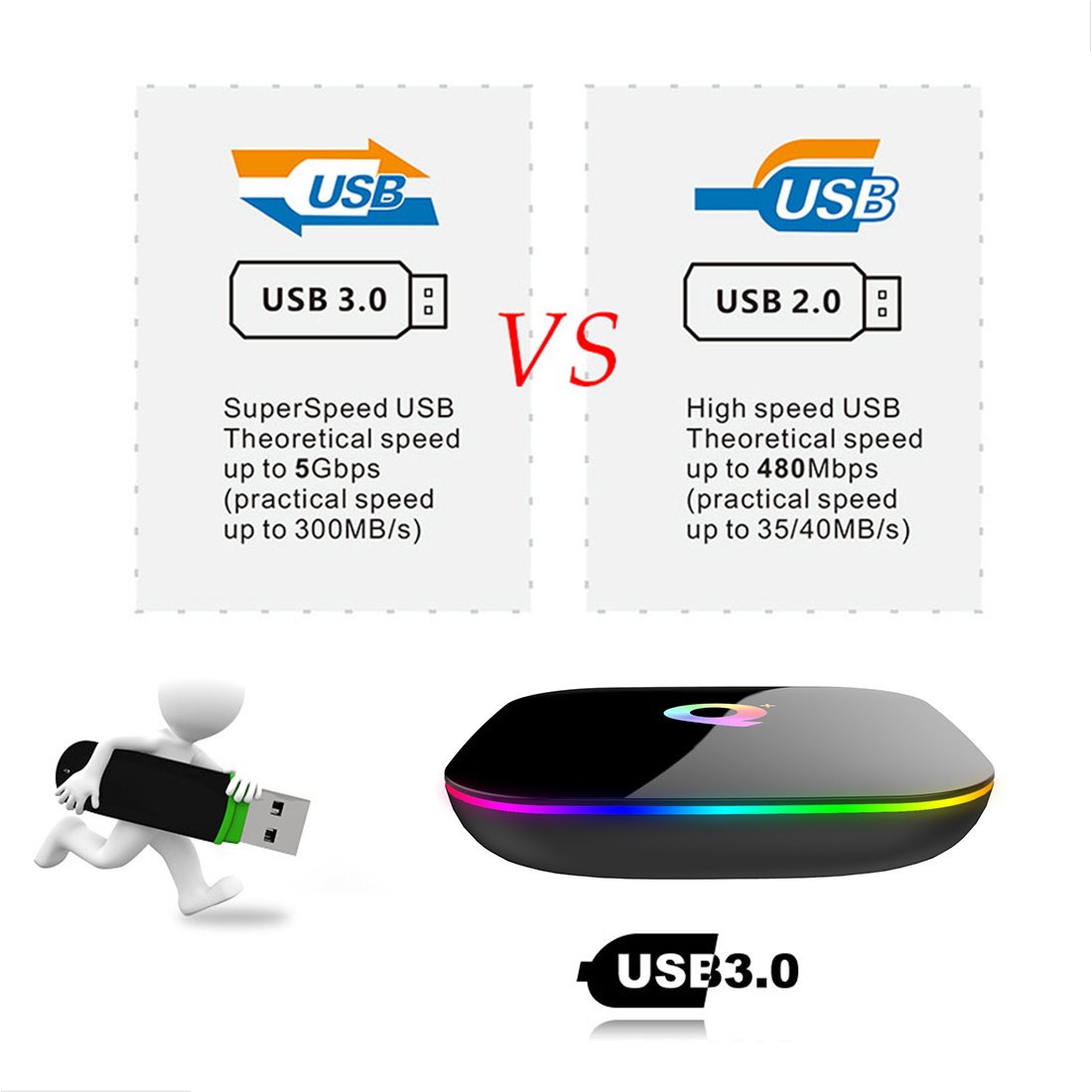 Set Top Box Tv Digital Transpeed 6K 8K 4K Smart Tv Box Ram Android Tv Box 2022 Android 11 128gb Superbox Ddr4 Q+ 4G Lte 64gb 4gb