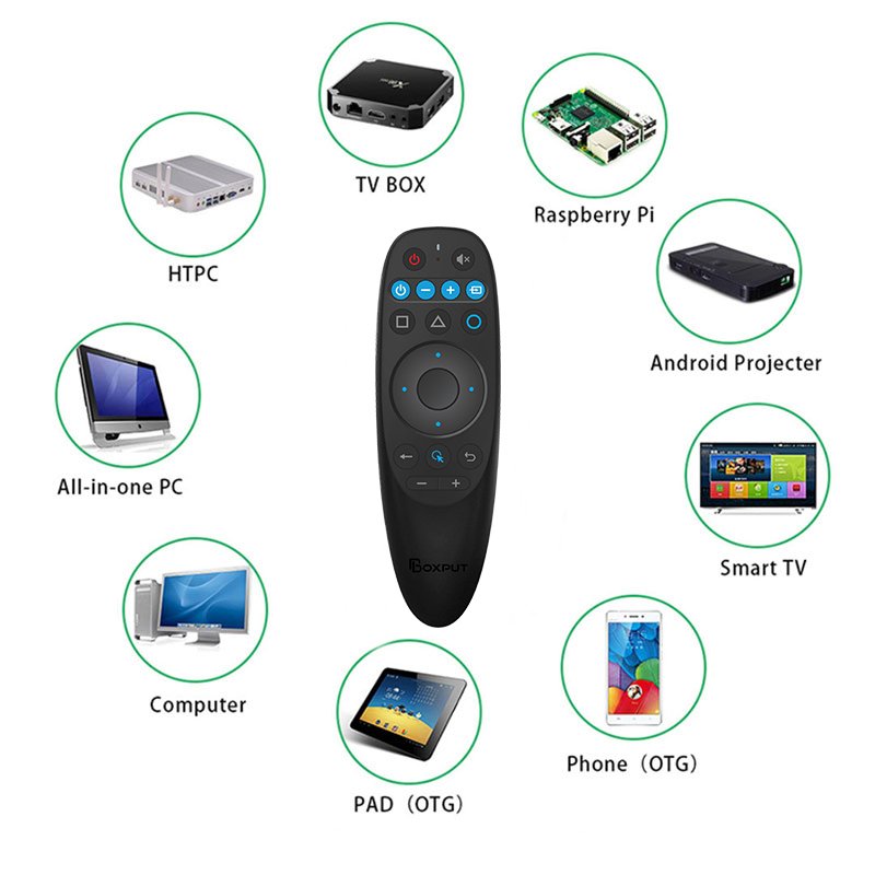 BOXPUT BPR2S Plus 2.4g BT Wireless dual mode Air Mouse Remote Control 6 Axis Gyro Voice IR Learning OTA for Android Smart TV Box