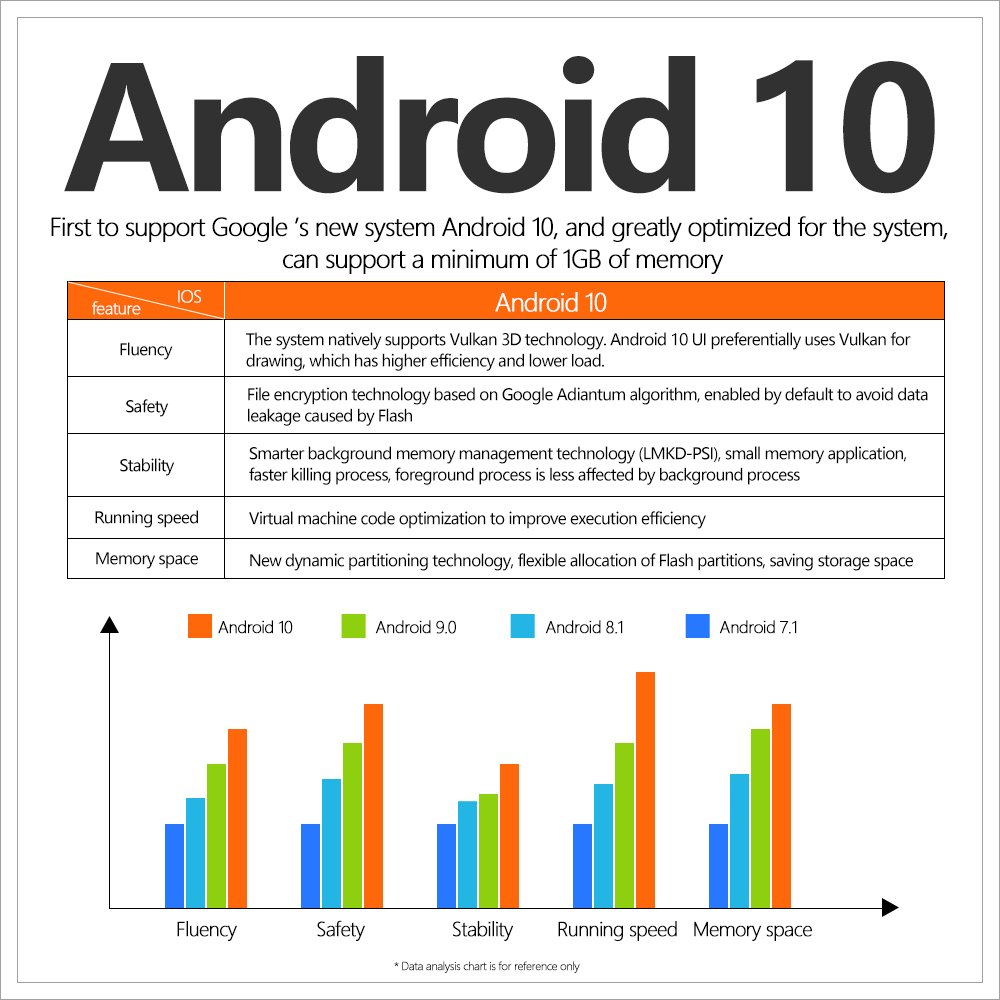 High popularity New design The Cheapest Factory Price Android 10 Set Top Box X96Q PRO 2gb 16gb 2.4G+5.8G Dual WIF Allwinner H313