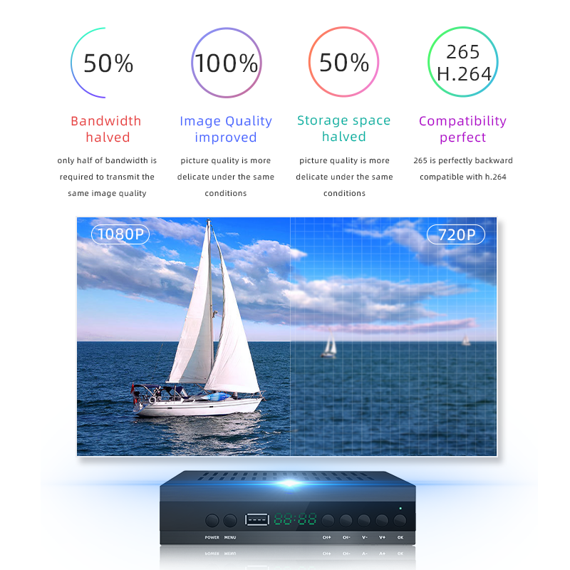 Hot Sale TDT TV Decoder DVB T2 H265 Digital TV Receiver FTA 1080P Set Top Box