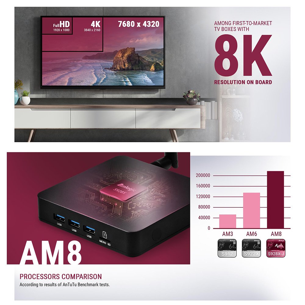 UGOOS AM8 set-top box Android 11.0 TV BOXAmlogic S928X-J LPDDR4 AV1 WiFi6E BT5.3 1000M LAN 8K Media Player BT Voice Remote