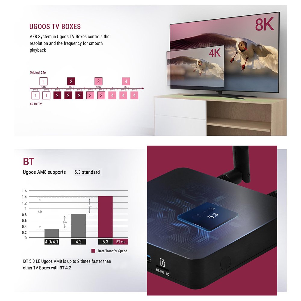 UGOOS AM8 set-top box Android 11.0 TV BOXAmlogic S928X-J LPDDR4 AV1 WiFi6E BT5.3 1000M LAN 8K Media Player BT Voice Remote