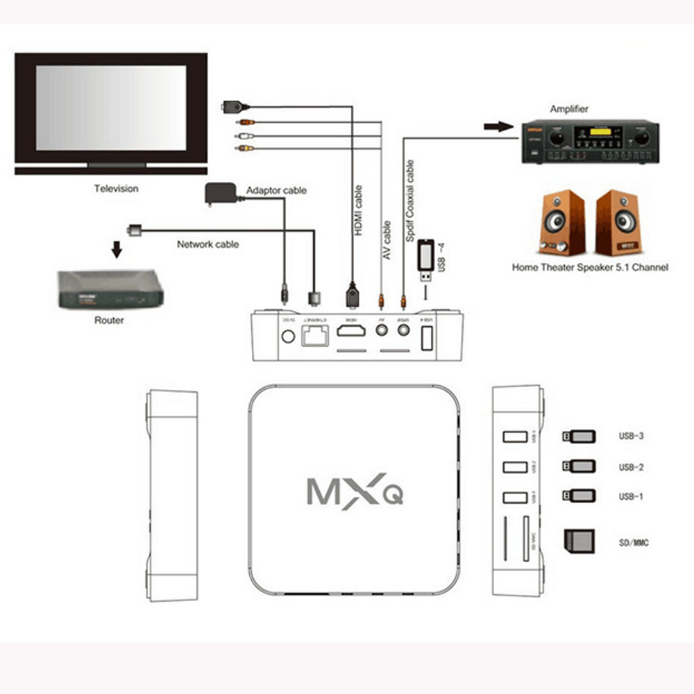 2023 Smart Set-Top Box Android 7.1 10 System MXG PRO Rockchip RK3228 1GB 8GB 4K 60fps HD 3D 2.4G Wifi 100M TV Box