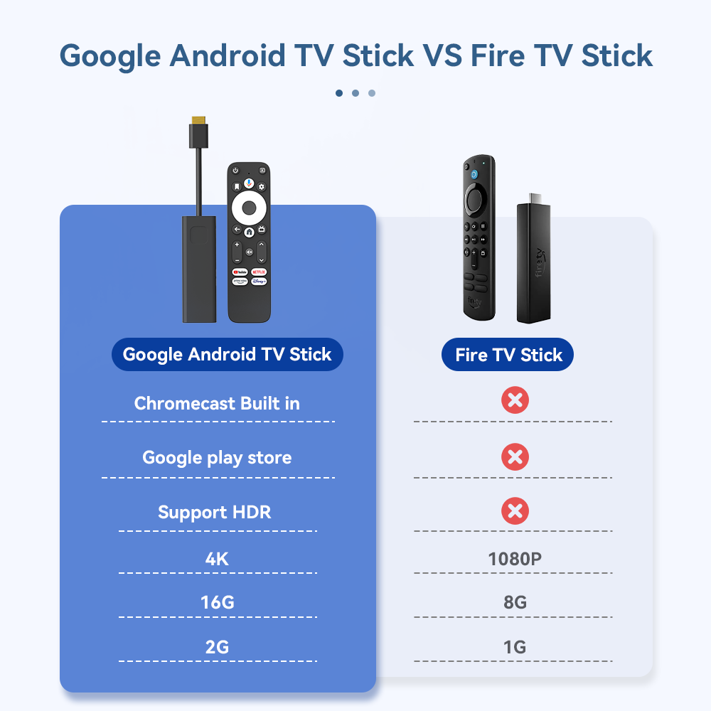 JUNUO tv stick internet set top box androidtv 11 google certified s905y4 tv box android certificado tv stick 4k